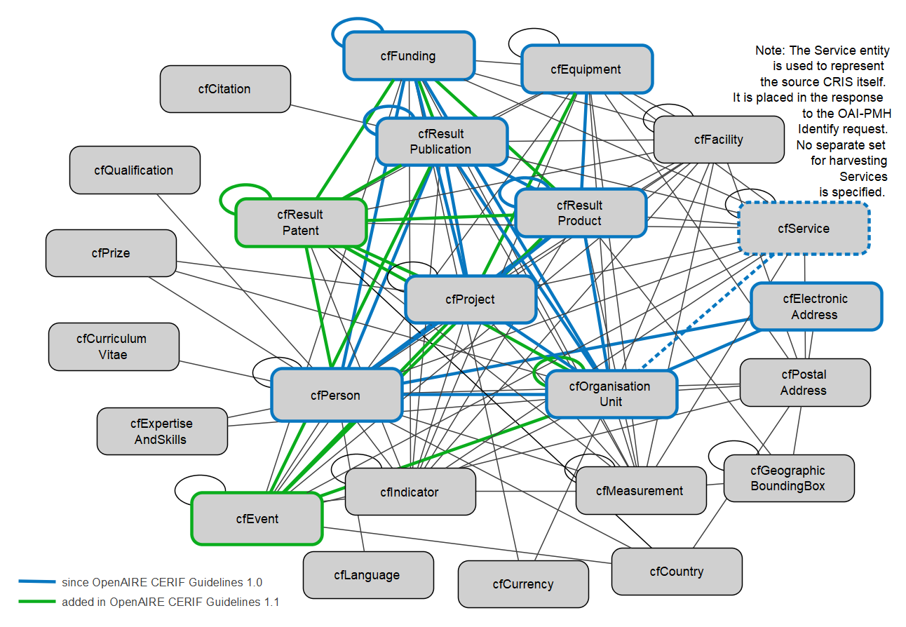 _images/data_model_cerif_openaire.png